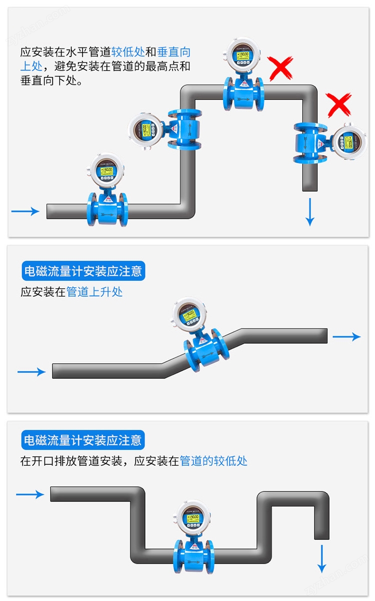電磁流量計安裝方式